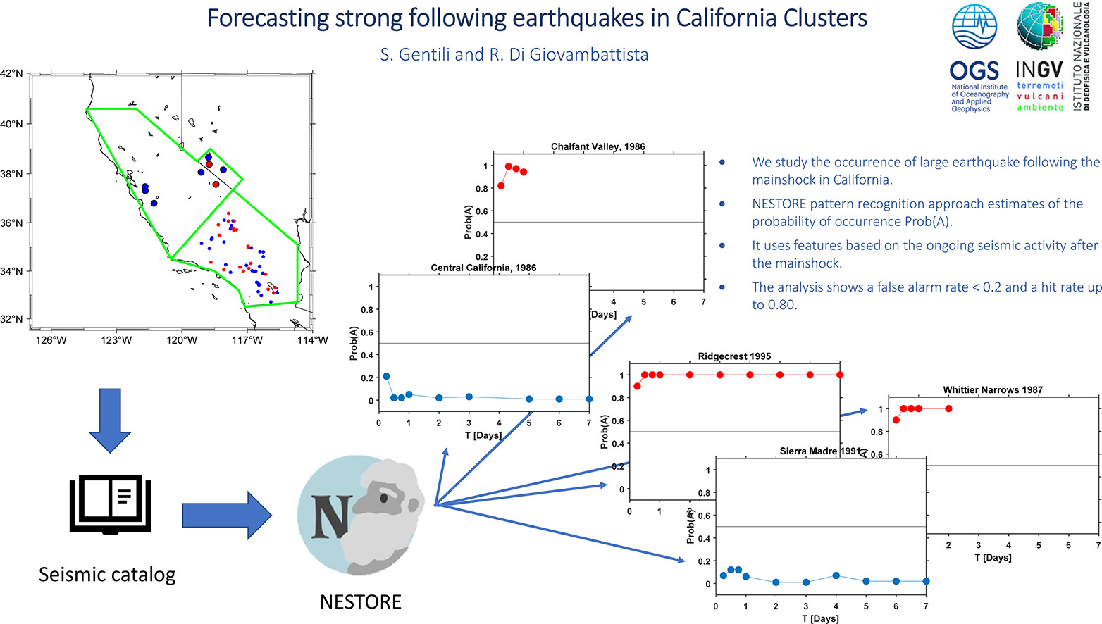 Earthquakes and Artificial Intelligence: from OGS and INGV an algorithm ...
